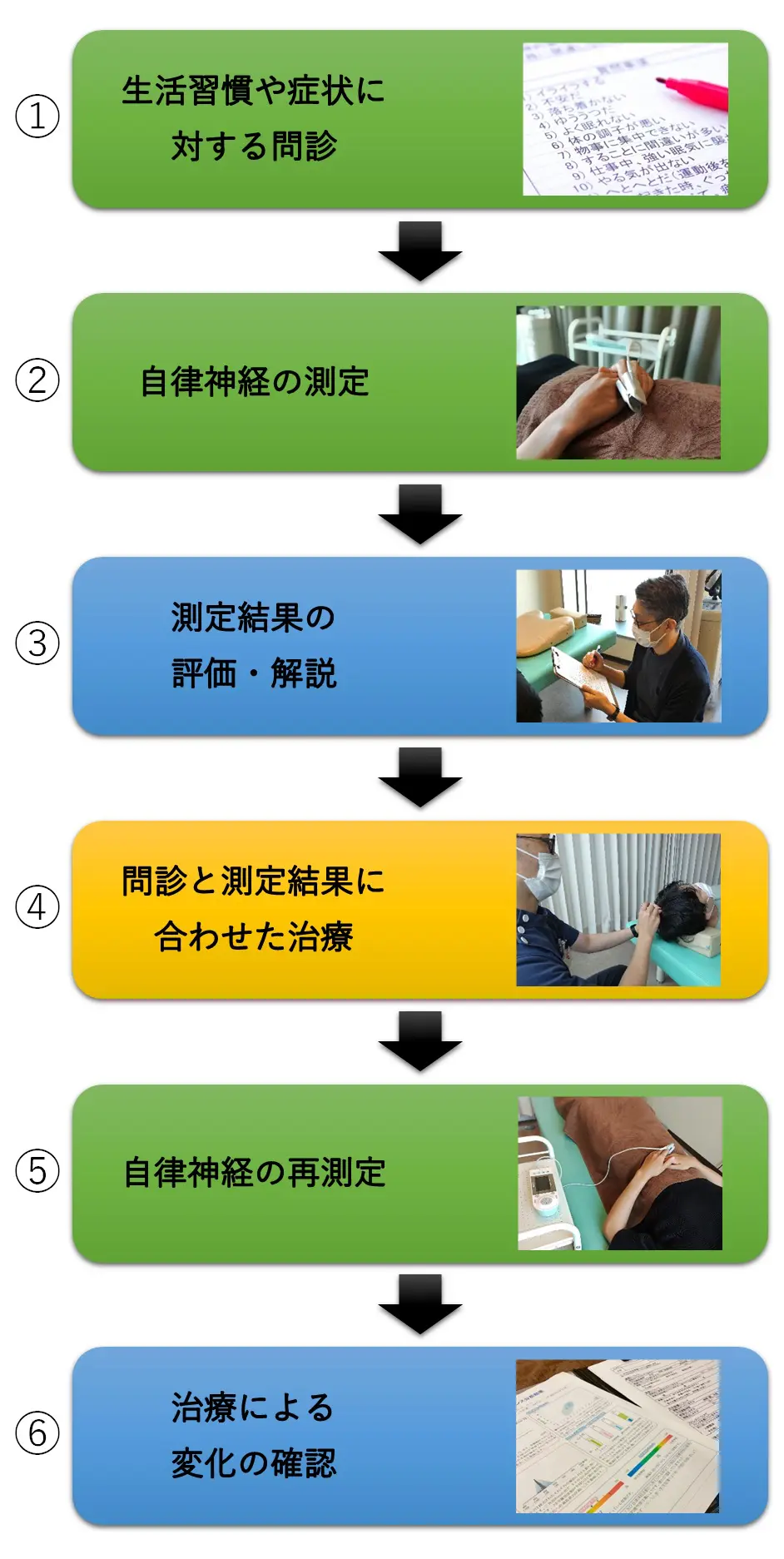 自律神経の治療について | 【名古屋の鍼灸院】ガイアそうこ